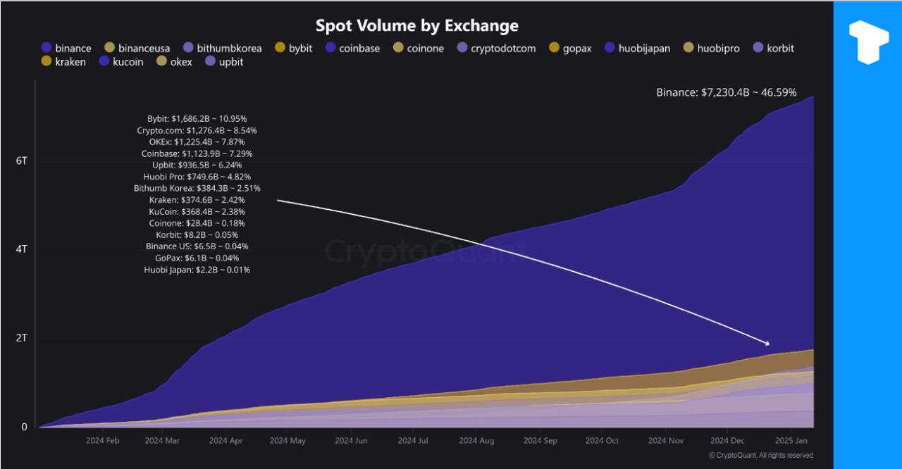 2024年现货交易量数据