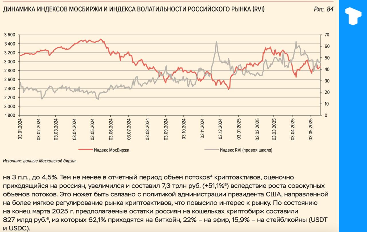 Russians have increased their crypto trading activity