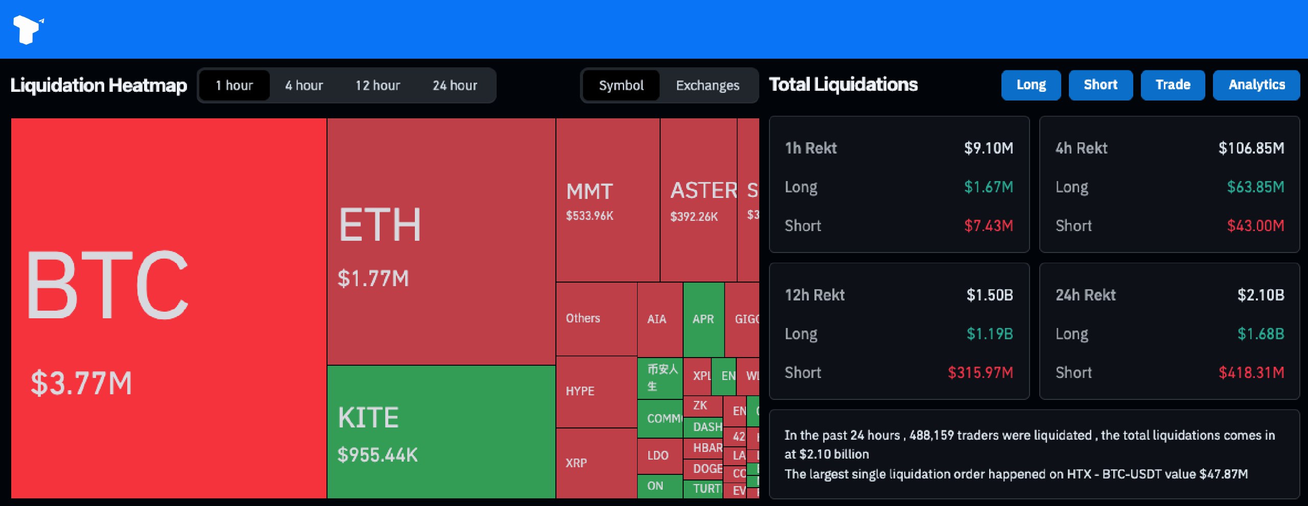 以太坊和比特币暴跌