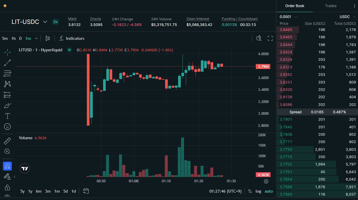 真正的 Hari Pre-market 已经上线，而不是 HyENA