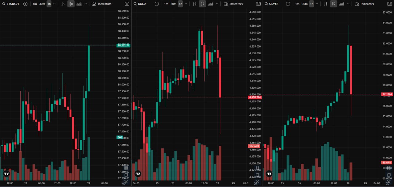 比特币开始与黄金、白银脱钩