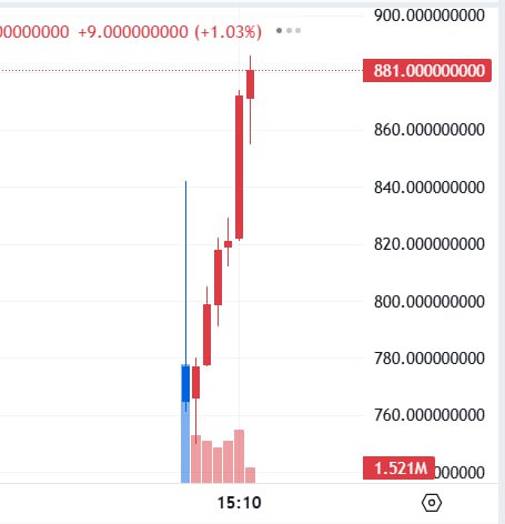 Brevis 在 Upbit 上市
