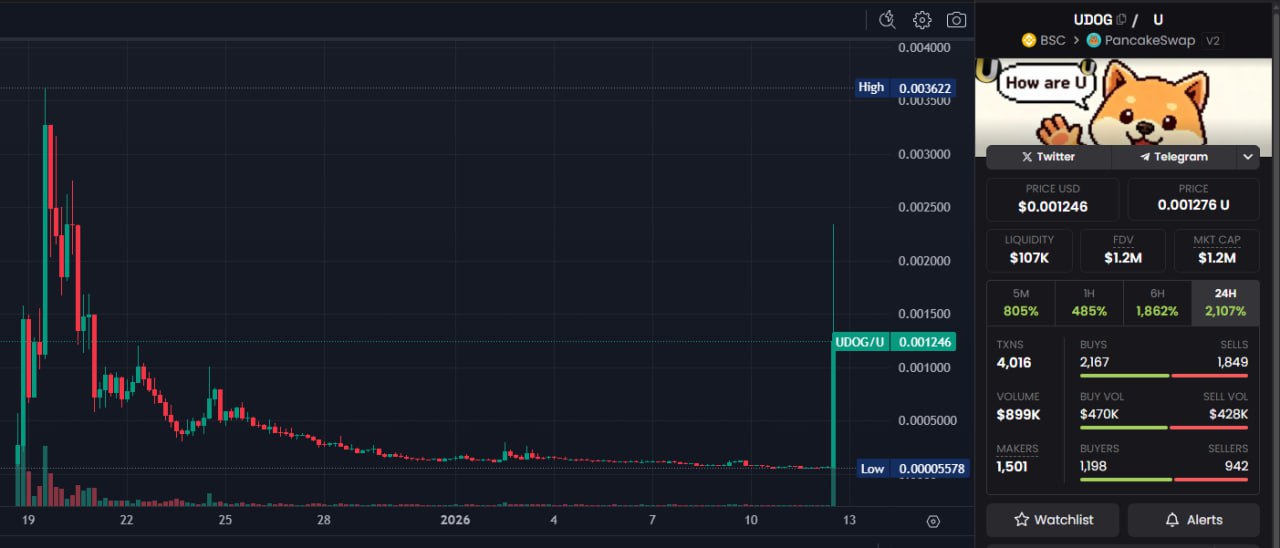 $U 在 Binance 上市