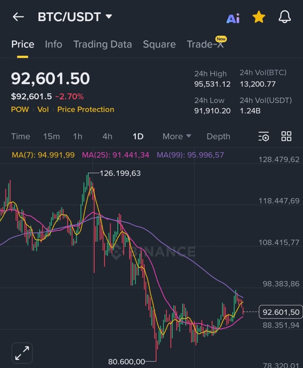 不要到处说自己在做币