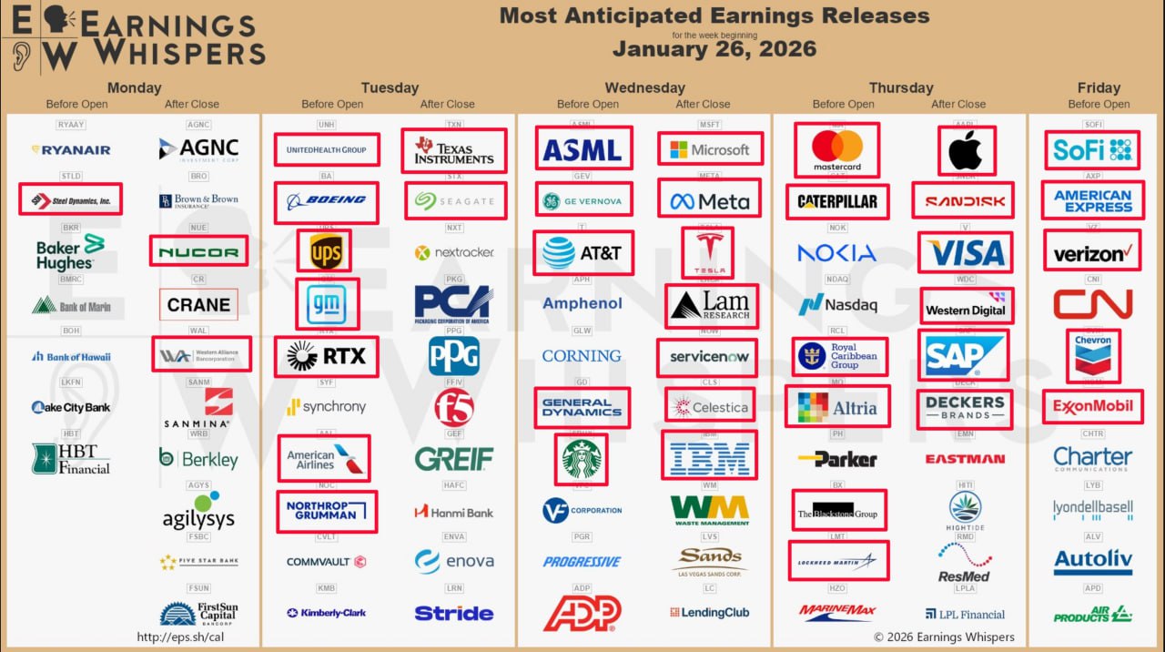 本周主要美国企业财报日程表