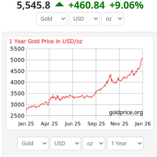 黄金疯狂上涨的原因