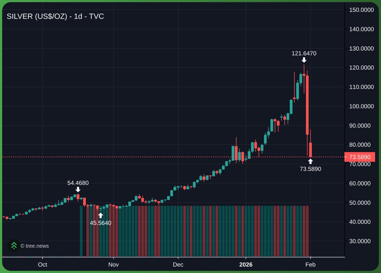 以太坊涨势非常猛烈