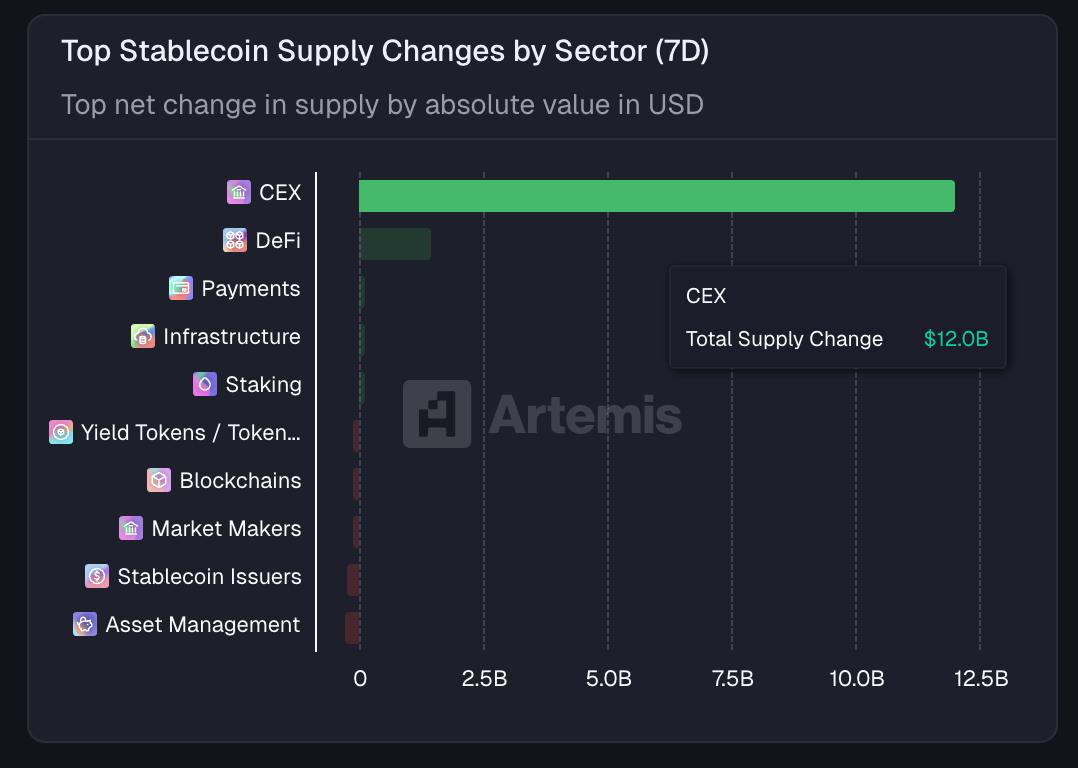 这么高的数值还是第一次见，真惊人