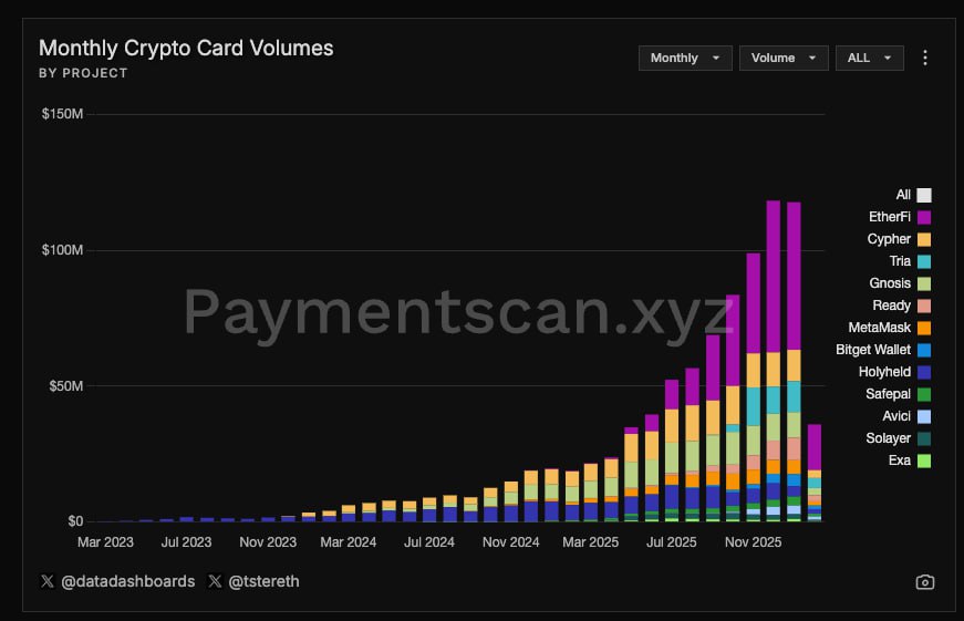 NeoBank 项目排名及 FDV 比较