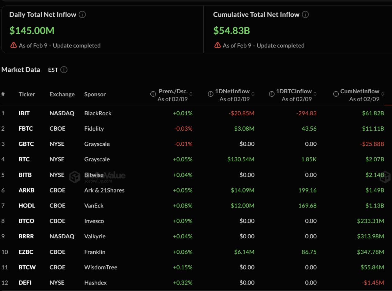 比特币、以太坊现货 ETF 流入流出情况
