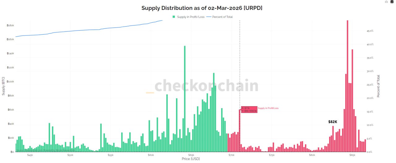 比特币换手交易区间阻力