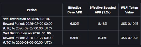 WLFI 第二次发放完成！