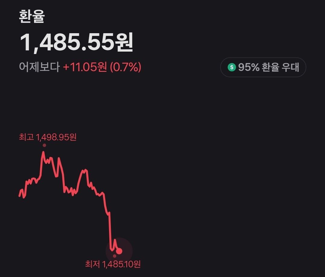 MZ 汇率的波动也正在被压制中