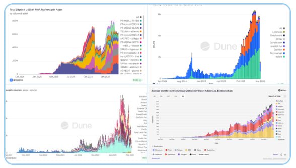 加密货币市场完蛋了！但是……