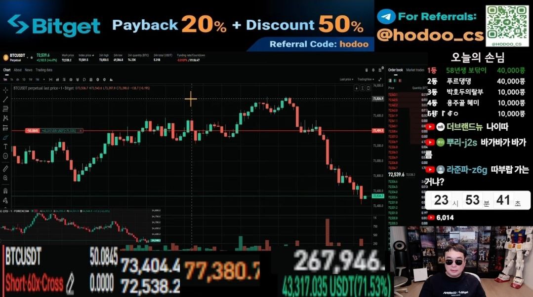 朴虎豆做空，当前盈利 4.3 万美元