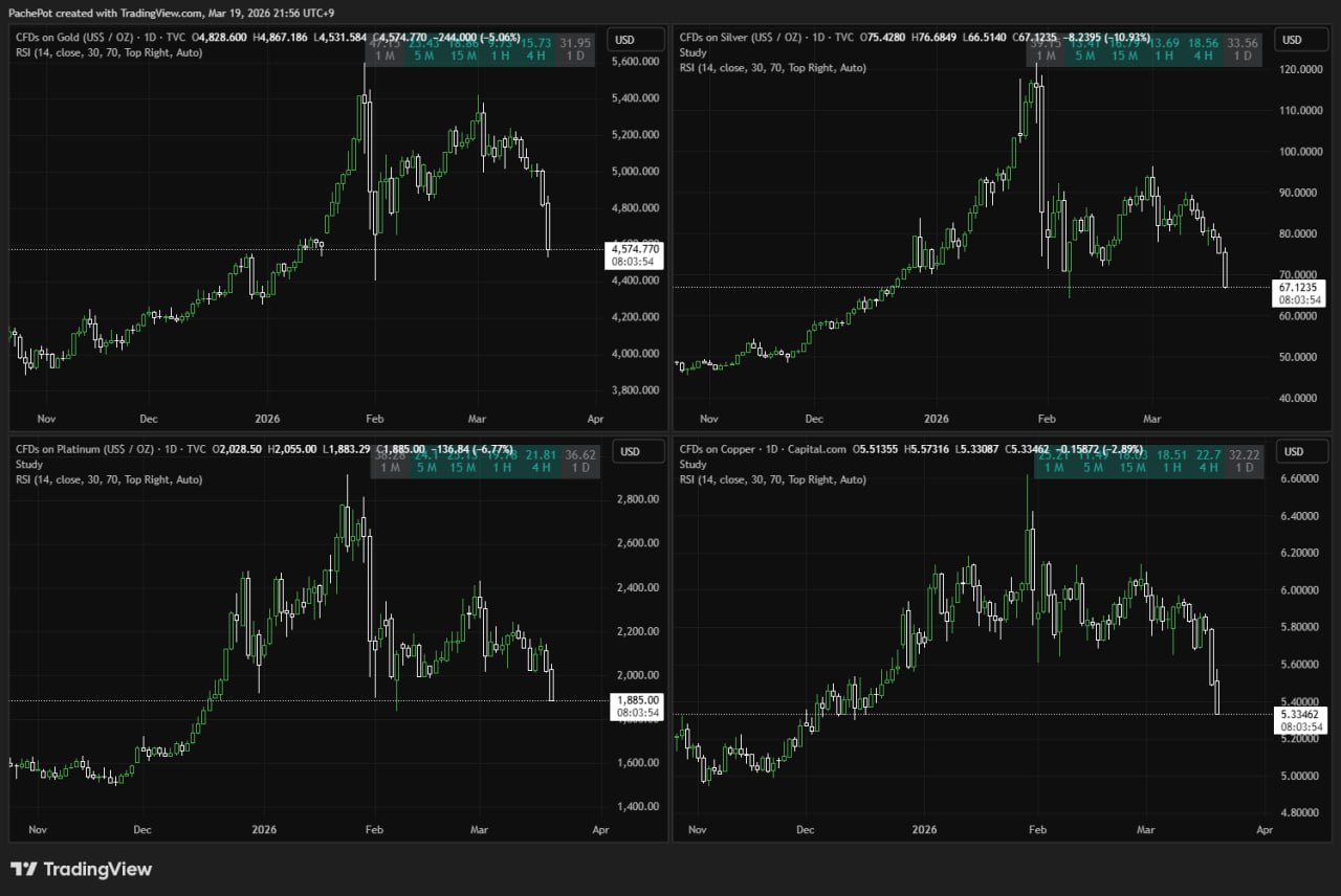 金 银铂 金属 崩盘的原材料