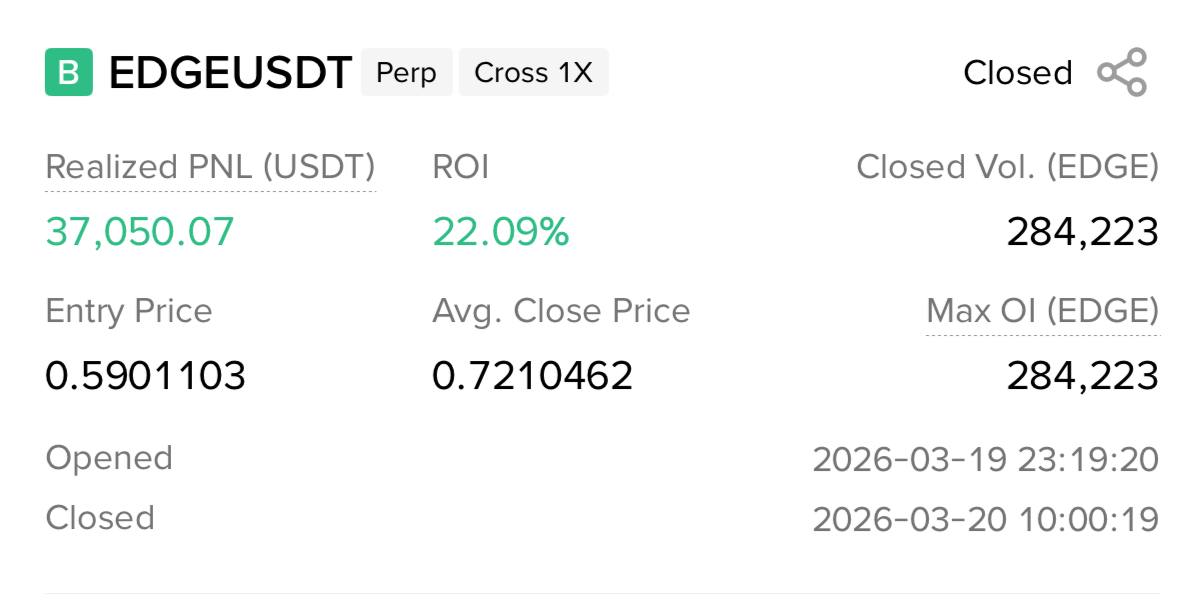 我适可而止地获利了结了