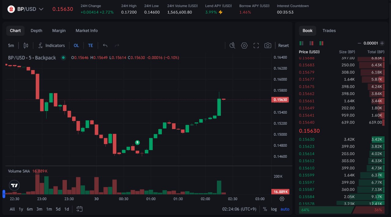 现在 PAGU 是持币者还是不是？