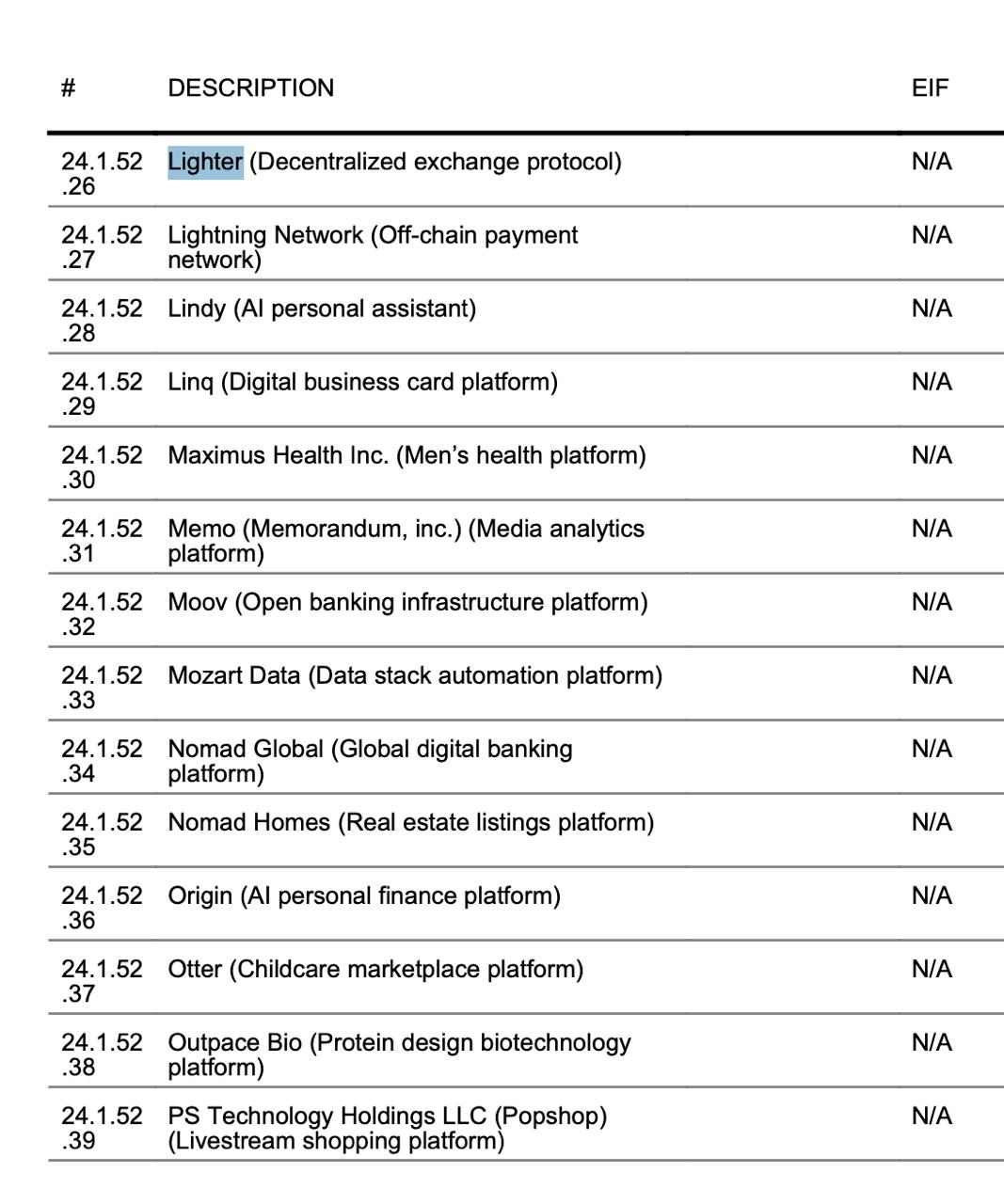 Blast 和 Lighter 持有者迎来利好消息