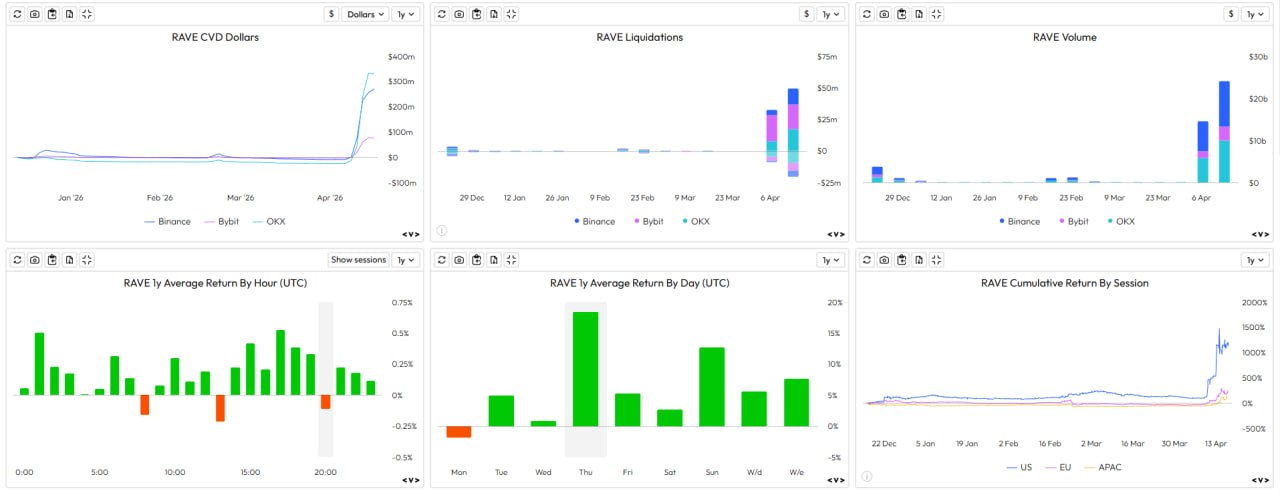 币安与牛市：给想抓住 “拉升币” 的人的建议