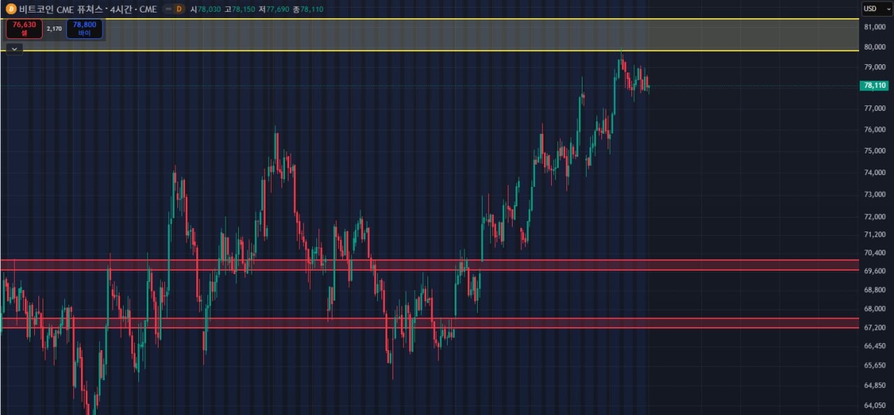 本次 BTC CME 收盘于 ,015