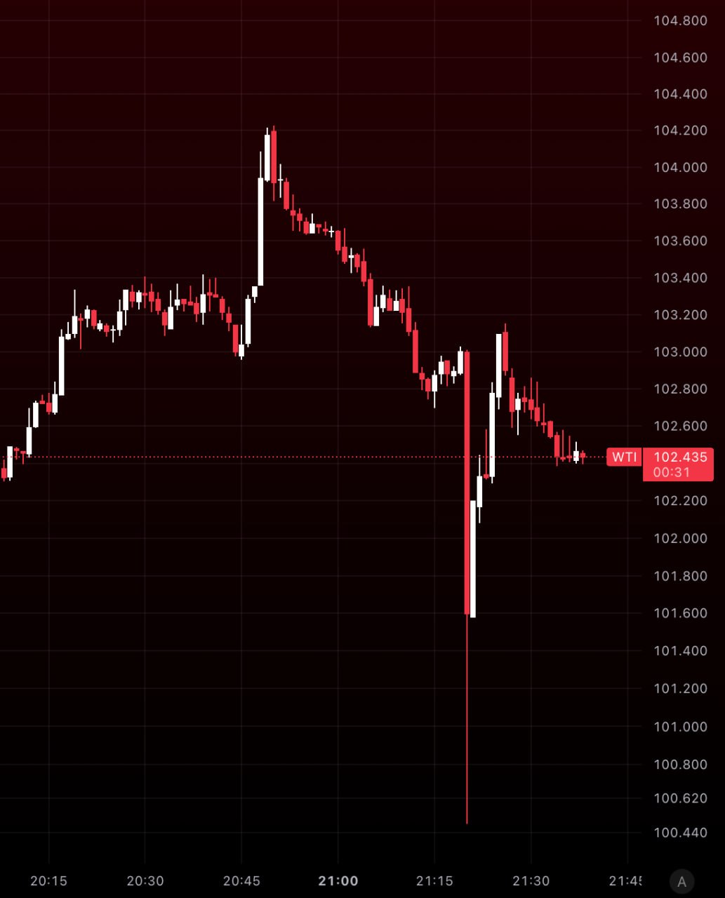 突发新闻：阿联酋宣布退出 OPEC 及 OPEC+