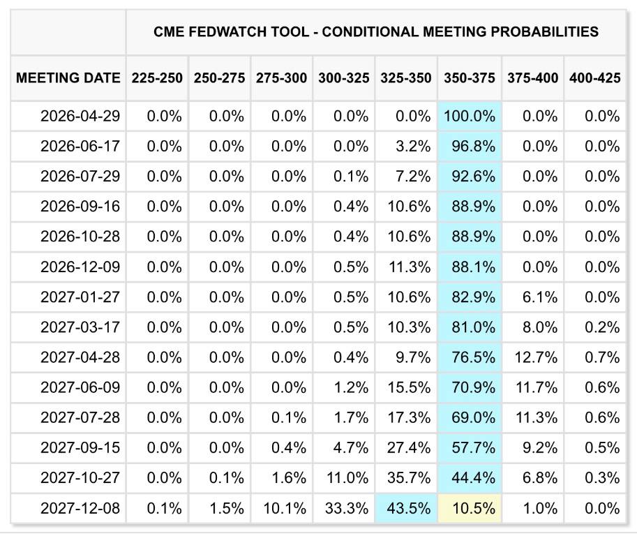 鲍威尔主席的最后一次 FOMC