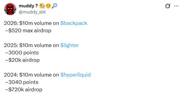 Hyperliquid 真的是一个绝佳的 “毕业” 机会